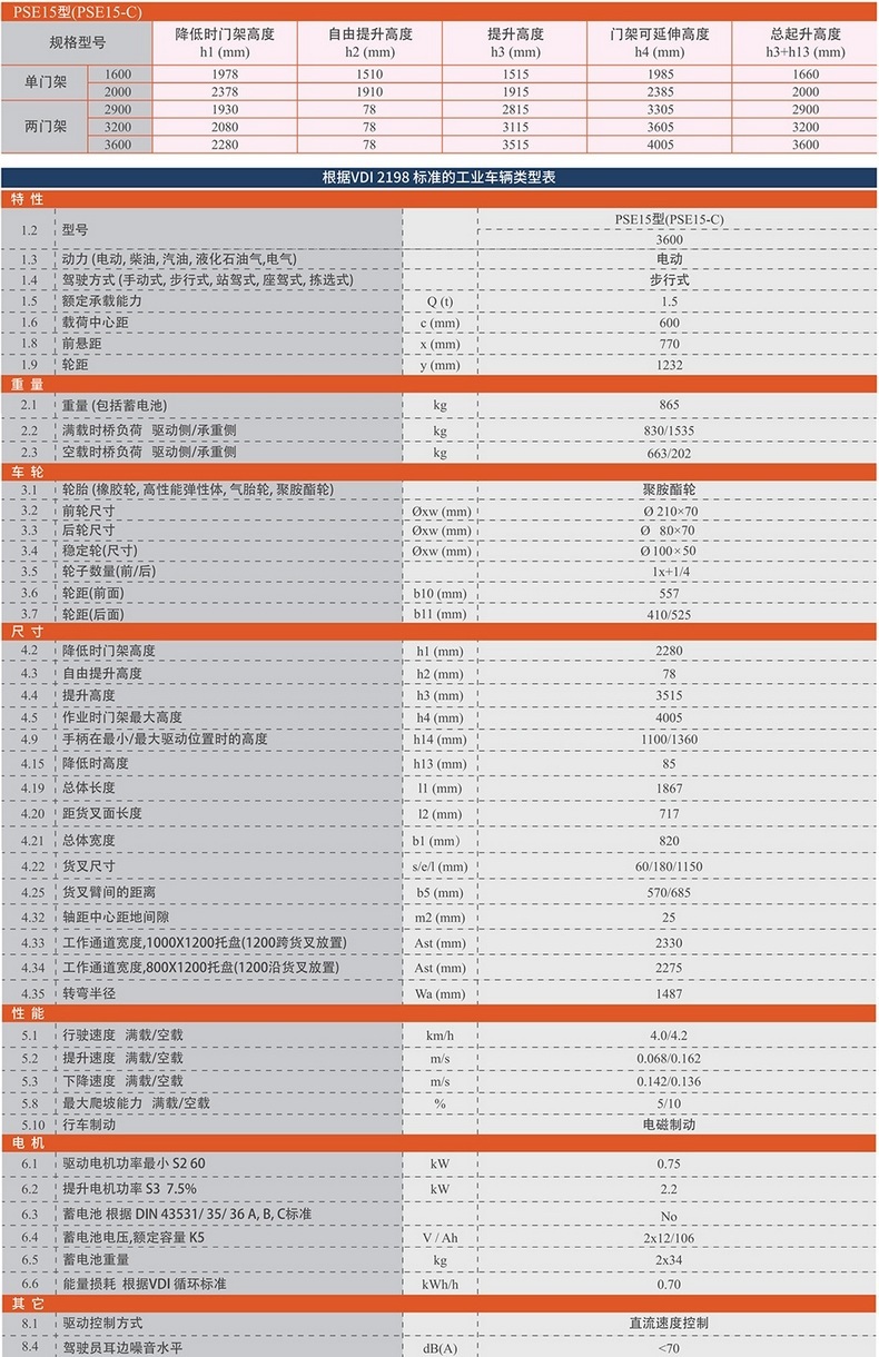 諾力叉車PSE15-C托盤堆垛車 諾力叉車PSE15-C托盤堆垛車