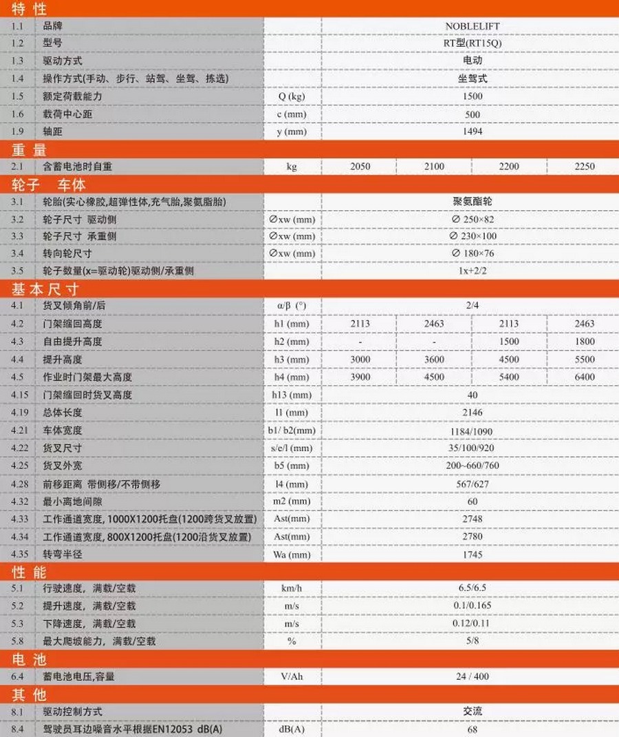 諾力RT15Q座駕式前移式叉車